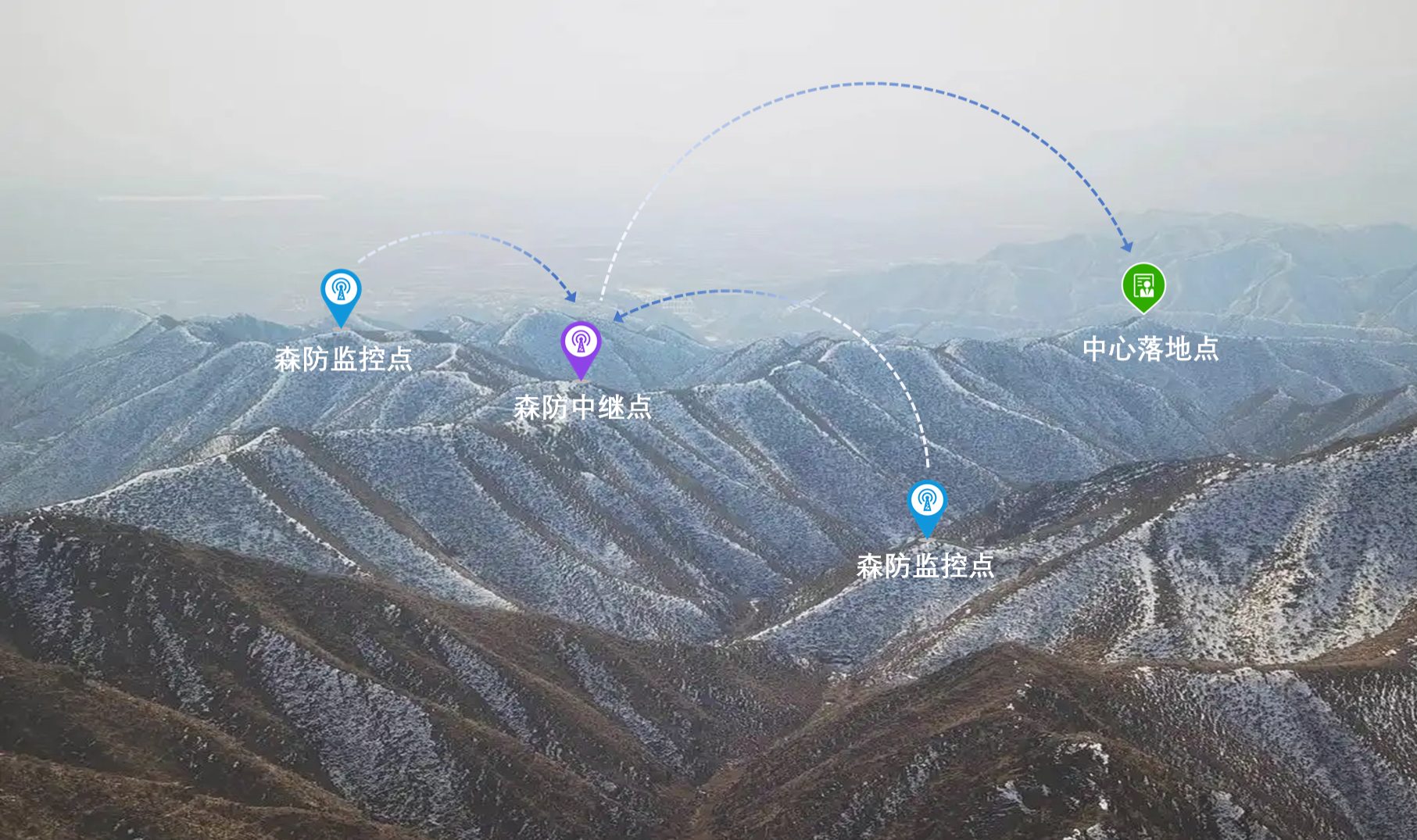 森林智能防火系统解决方案
