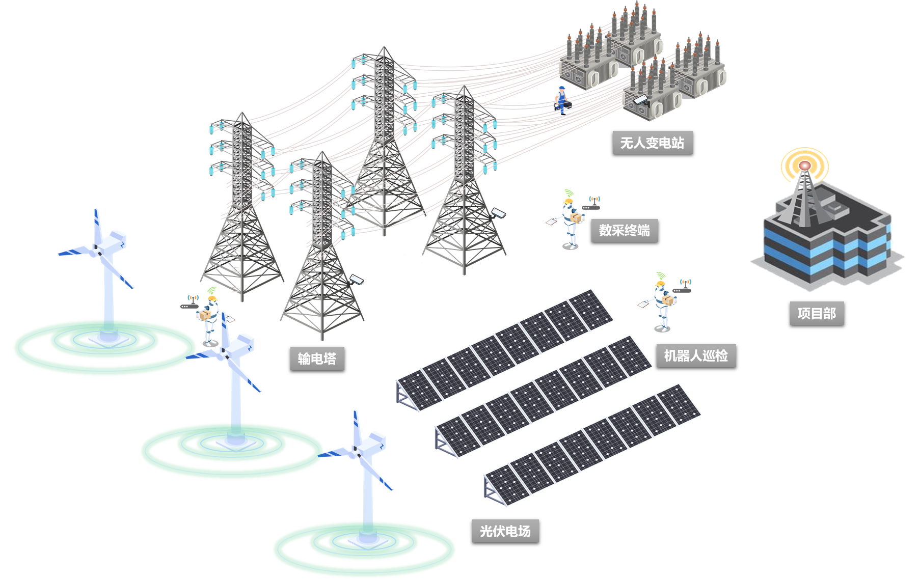 电力行业应用场景示意图