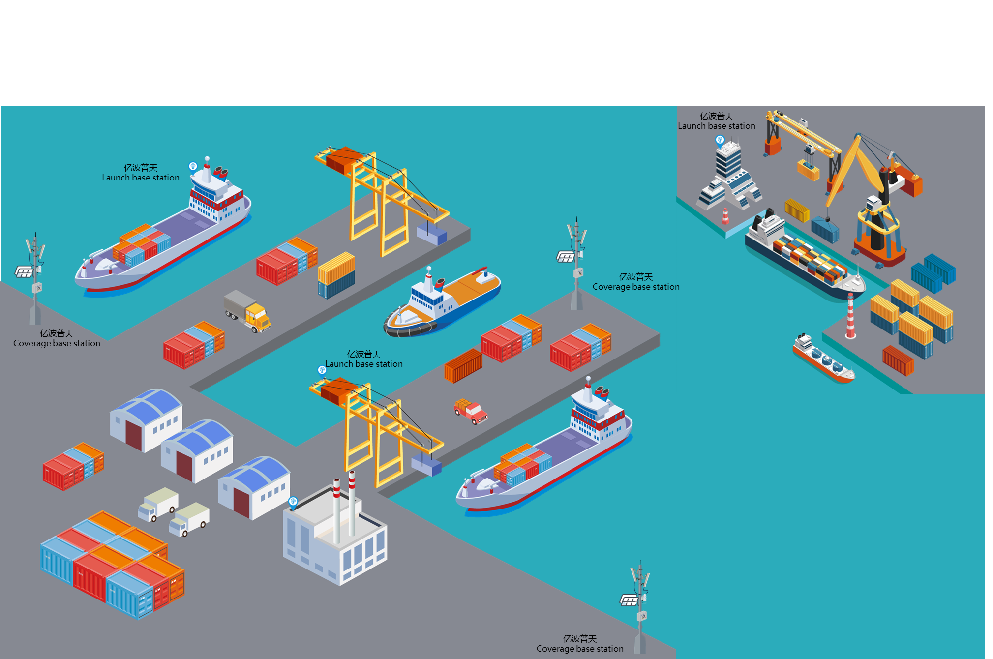 港口货运行业应用场景示意图