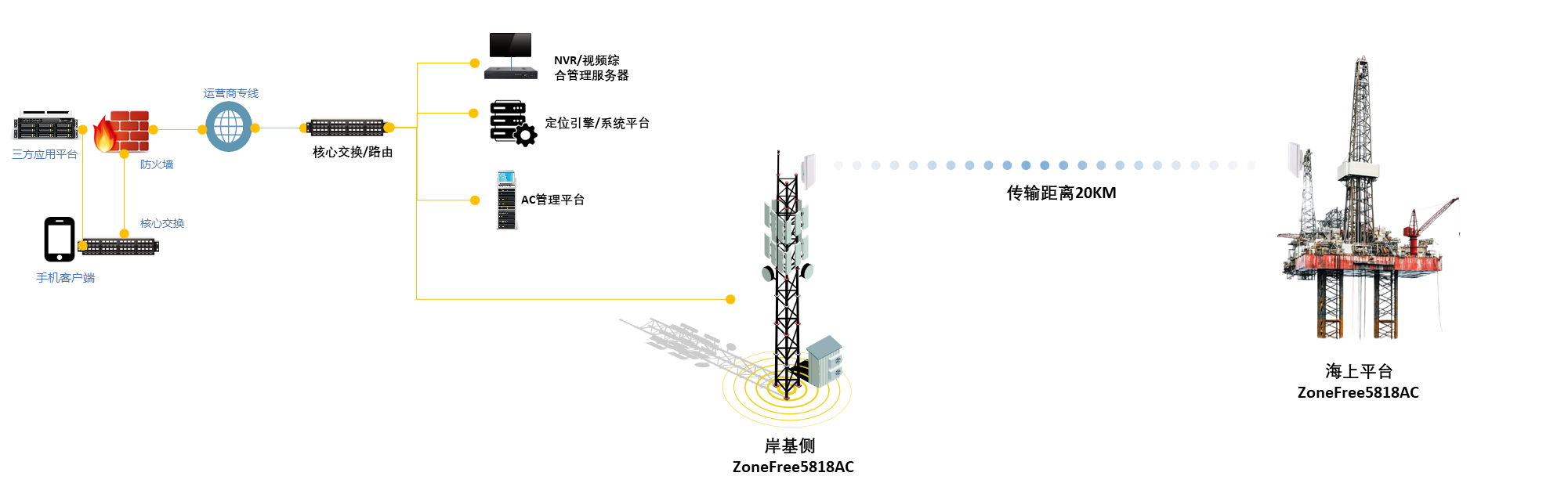 海上组网示意图
